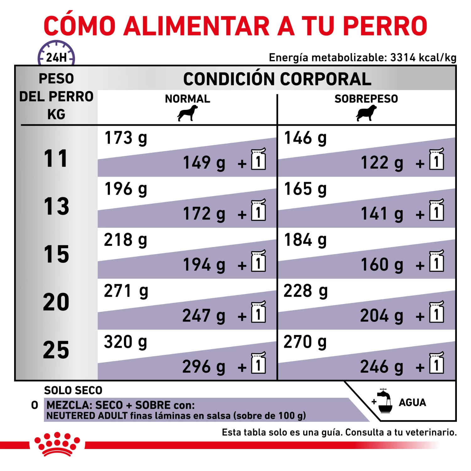 Royal Canin Nourriture Neutered Adult Medium Dog 8 Royal Canin Nourriture Neutered Adult Medium Dog – Image 6