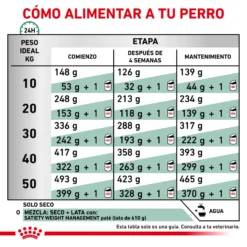 Royal Canin Nourriture Satiety Support Canine 21 Royal Canin Nourriture Satiety Support Canine -Trixie Soldes Magasin RC VET DRY DogSatietyWM CV Eretailkit 5 es ES 62fcdeaaded8c