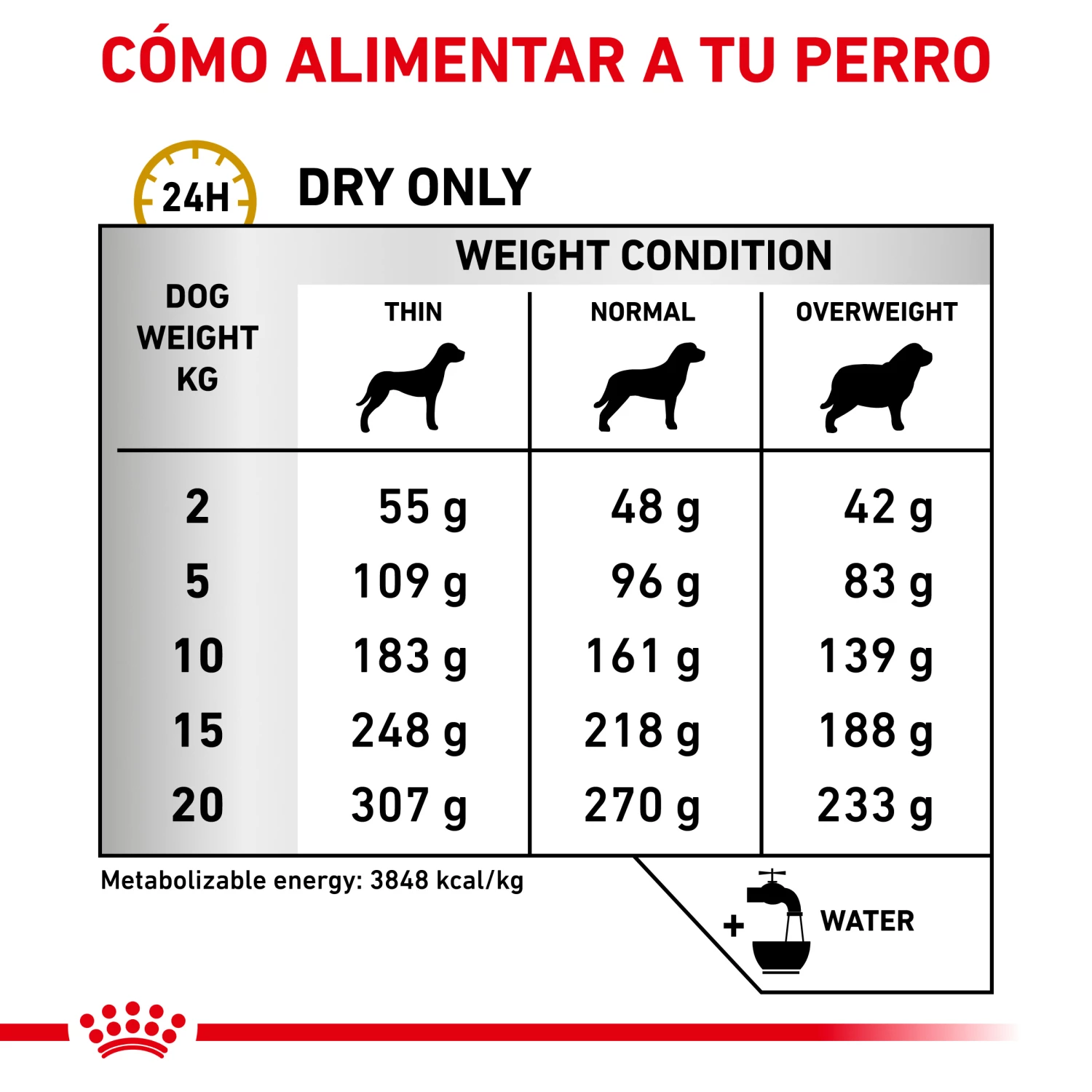 Royal Canin Vhn Dog Urinary Ageing+7 7 Royal Canin Vhn Dog Urinary Ageing+7 – Image 5