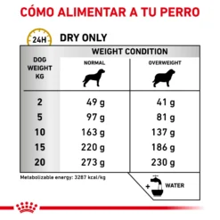 Royal Canin Nourriture Urinary S/O Moderate Calorie 16 Royal Canin Nourriture Urinary S/O Moderate Calorie -Trixie Soldes Magasin RC VET DRY DogUrinarySOMC CV Eretailkit 4 es ES 62fcc6ff1bb0c