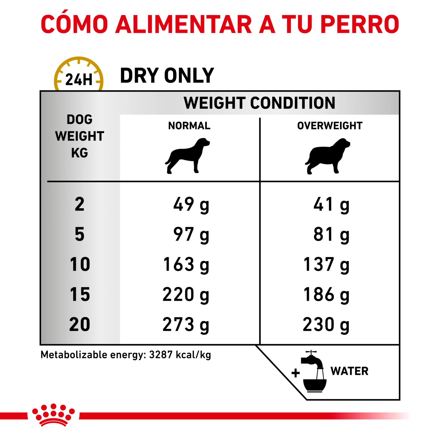 Royal Canin Nourriture Urinary S/O Moderate Calorie 7 Royal Canin Nourriture Urinary S/O Moderate Calorie – Image 5