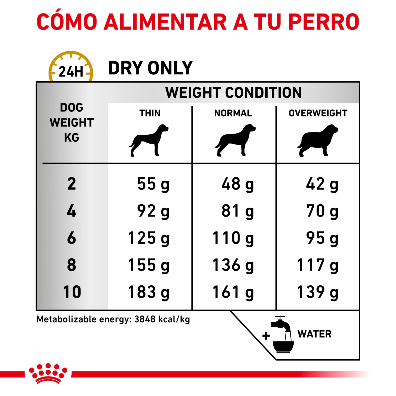 Royal Canin Nourriture Urinary S/O Small Dog 7 Royal Canin Nourriture Urinary S/O Small Dog – Image 5