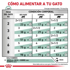Royal Canin Comida Húmeda Diabetic Para Gato -Trixie Soldes Magasin RC VET WET CatDiabetic TSIG CV Eretailkit 4 es ES 62fce7c24fbe6