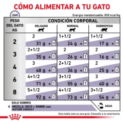 Royal Canin Senior Consult Stage 1 Feline -Trixie Soldes Magasin RC VET WET CatMatCons CV 6 es ES 62fce3fb95afc