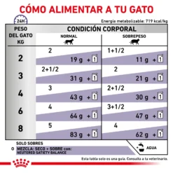 Royal Canin Neutered Adult Maintenance Feline -Trixie Soldes Magasin RC VET WET CatNeutBal CV 6 es ES 62fce43aec93d