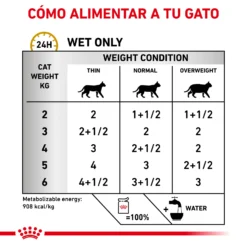 Royal Canin Nourriture Humide Urinary S/O Feline -Trixie Soldes Magasin RC VET WET CatUrinarySOCIG CV Eretailkit 3 es ES 62fce4e98fd36