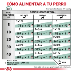 Royal Canin Nourriture Humide Diabetic Special Low Carbohydrate Canine -Trixie Soldes Magasin RC VET WET DogDiabeticSPLC410g CV Eretailkit 4 es ES 62fcdf4d9e146