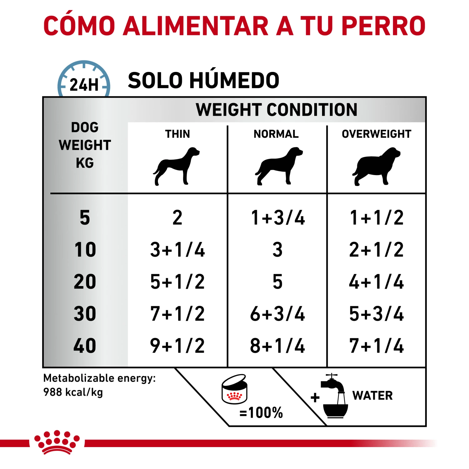 Royal Canin Nourriture Humide Hypoallergenic Canine 6 Royal Canin Nourriture Humide Hypoallergenic Canine – Image 4