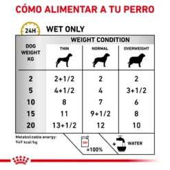 Royal Canin Urinary S/O Ageing +7 -Trixie Soldes Magasin RC VET WET DogUrinarySOAGE CV Eretailkit 2 es ES 62fcc78458ddb