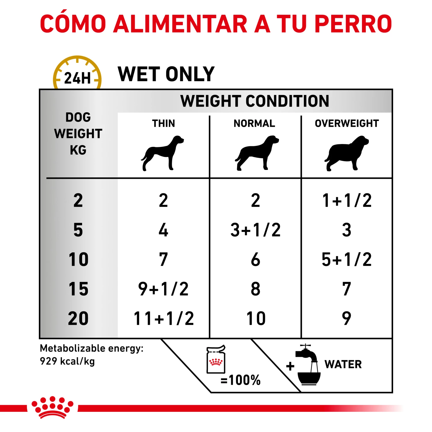 Royal Canin Urinary S/O 7 Royal Canin Urinary S/O – Image 5