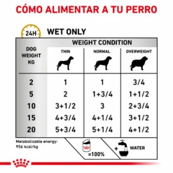 Royal Canin Nourriture Humide Urinary S/O Canine 16 Royal Canin Nourriture Humide Urinary S/O Canine -Trixie Soldes Magasin RC VHN CanineUrinarySoLoafWet 200g CV BrandFlagship 3 es ES 64abadee969ff scaled