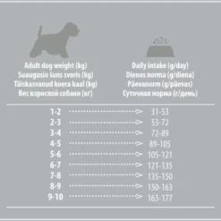 Nature's Protection Superior Care White Dogs Grain Free Adult Small And Mini Salmon -Trixie Soldes Magasin White Dogs Grain Free Salmon serimo lentele 6231be621e3fc