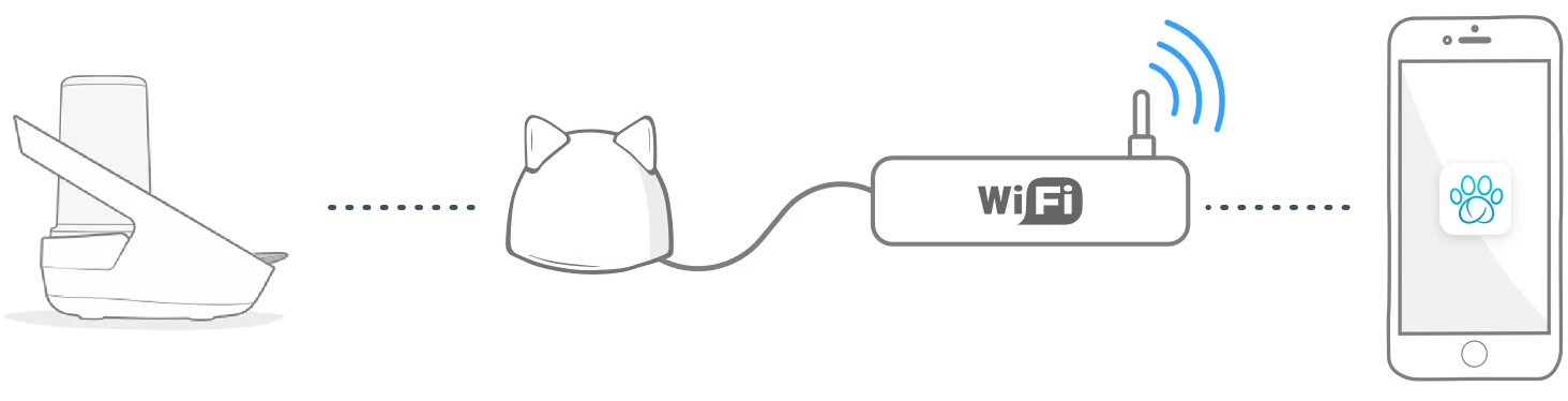 Sure Petcare Felaqua Connect 8 Sure Petcare Felaqua Connect – Image 6