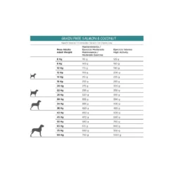 Natura Diet Grain Free Sans Céréales Au Saumon & Noix De Coco 7 Natura Diet Grain Free Sans Céréales Au Saumon & Noix De Coco -Trixie Soldes Magasin natura diet salmon coco grain free 3kg 62f5296bad710