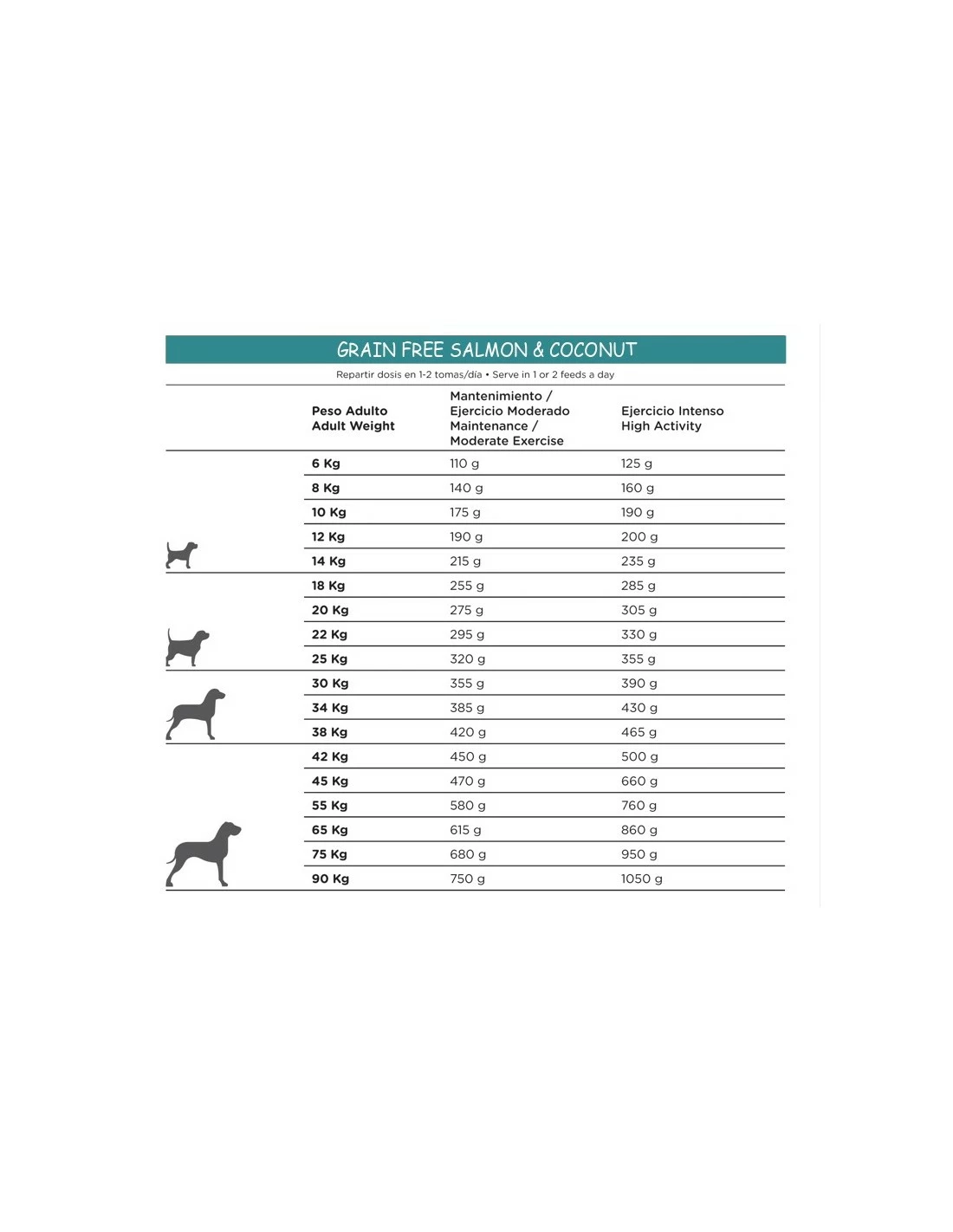 Natura Diet Grain Free Sans Céréales Au Saumon & Noix De Coco 5 Natura Diet Grain Free Sans Céréales Au Saumon & Noix De Coco – Image 3