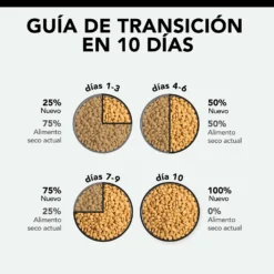 Pro Plan Optirenal Original Adulte Poulet -Trixie Soldes Magasin optirenal original adult de pollo 3