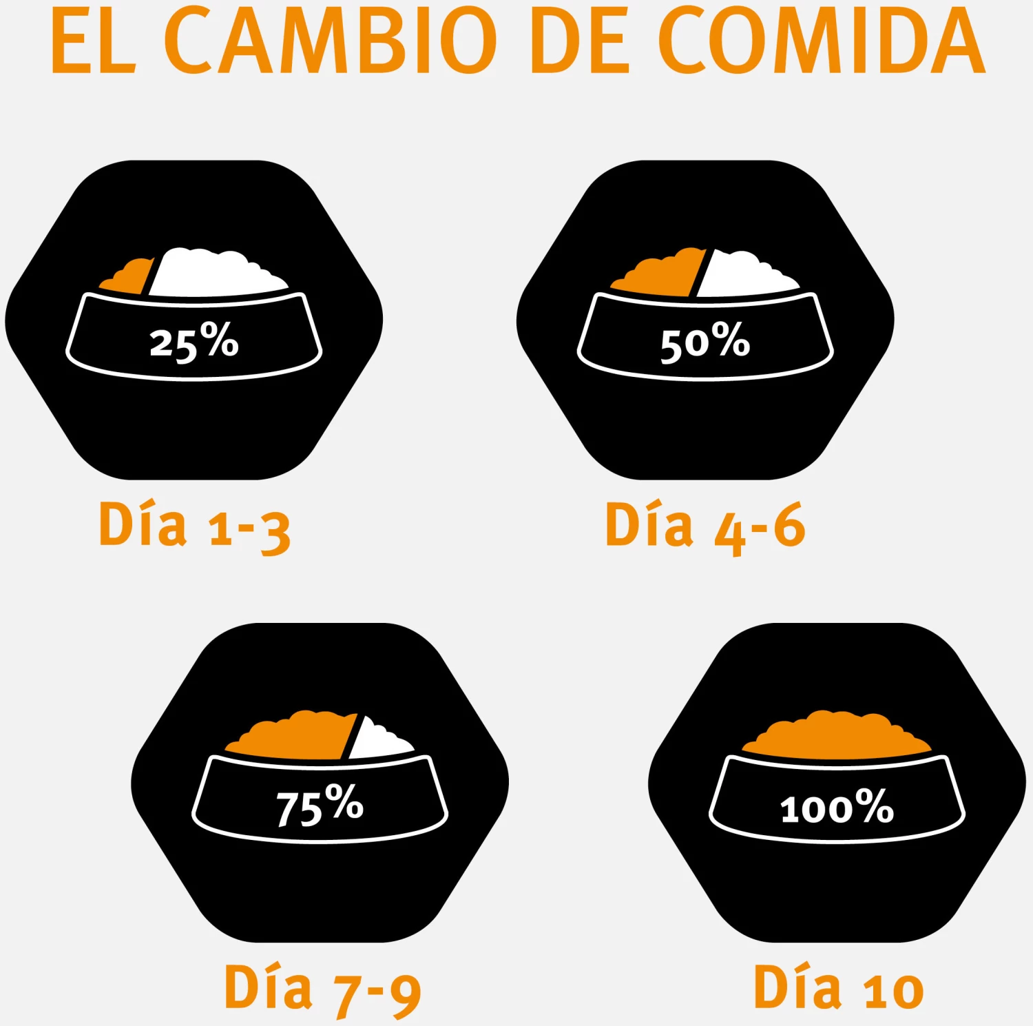 Pro Plan Optistart Medium Puppy Pour Chiots Au Poulet 7 Pro Plan Optistart Medium Puppy Pour Chiots Au Poulet – Image 5