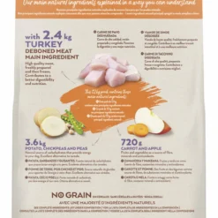 Nature's Variety Nourriture Pour Chiens Tind No Grain Med Adult Turkey -Trixie Soldes Magasin original grain free medium adult pavo 5 scaled