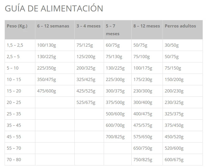 Taste Of The Wild Pacific Stream Nourriture Pour Chiots Au Saumon Fumé 6 Taste Of The Wild Pacific Stream Nourriture Pour Chiots Au Saumon Fumé – Image 4
