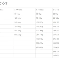 Taste Of The Wild Pine Forest Aliments Pour Chiens De Venaison Et De Légumineuses -Trixie Soldes Magasin pine forest pienso con venado legumbres para perros 3 3