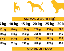 Alpha Spirit The Only One Volaille -Trixie Soldes Magasin poultry cdr dry d4c21d48 e319 4627 a8e7 88fd88604f71 480x480 62b99946cf8c2