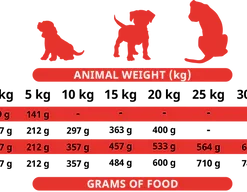Alpha Spirit Chiots Semi-humides -Trixie Soldes Magasin puppy cdr soft 480x480 62b9992536b05