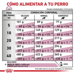 Royal Canin Nourriture Early Cardiac EC26 -Trixie Soldes Magasin racionamiento 4 6249827a9917a