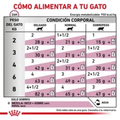 Royal Canin Renal Con Pescado -Trixie Soldes Magasin rc vet wet catrenfishtsig cv eretailkit 4 es es 626f815c6685f