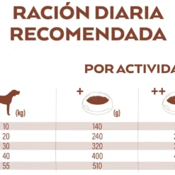 Nature's Variety High Meat Medium/Maxi Saumon Sans Épine Avec Thon -Trixie Soldes Magasin selected medium adult grain free salmon 7