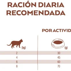 Nature's Variety Sélectionné Stérilisées Freedom Chicken -Trixie Soldes Magasin selected sterilized pollo en libertad 7