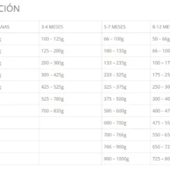 Taste Of The Wild Sierra Mountain Farine D'Agneau Rôti Pour Chiens -Trixie Soldes Magasin sierra mountain pienso con cordero asado para perros 3