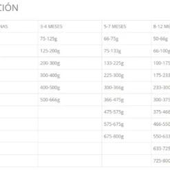 Taste Of The Wild Southwest Canyon Aliments Pour Chiens à Base De Sanglier Et De Buf -Trixie Soldes Magasin southwest canyon pienso con jabali buey para perros 3