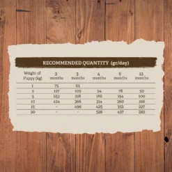 Traveness Nourriture Naturel Grain Free Puppy & Junior Recette De Poulet -Trixie Soldes Magasin traveness guia chicken puppy 6213b82d2850a